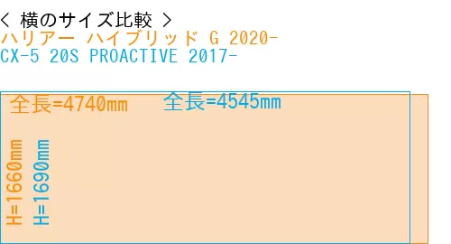 #ハリアー ハイブリッド G 2020- + CX-5 20S PROACTIVE 2017-